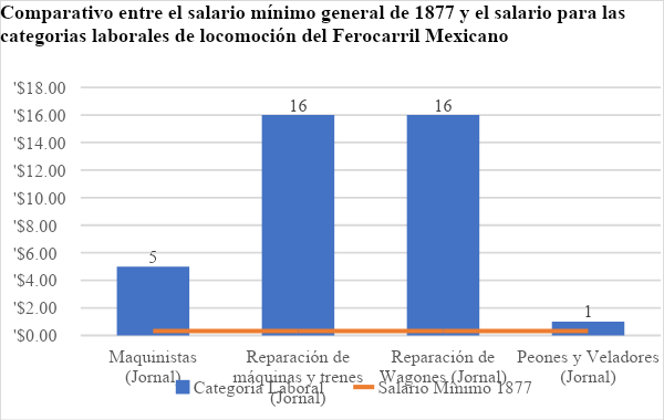 Fuente: Elaboración propia con información del libro de caja (cash book) número 7, op. cit. y Rosenzweig, Fernando. “El Desarrollo Económico…”, op. cit. 