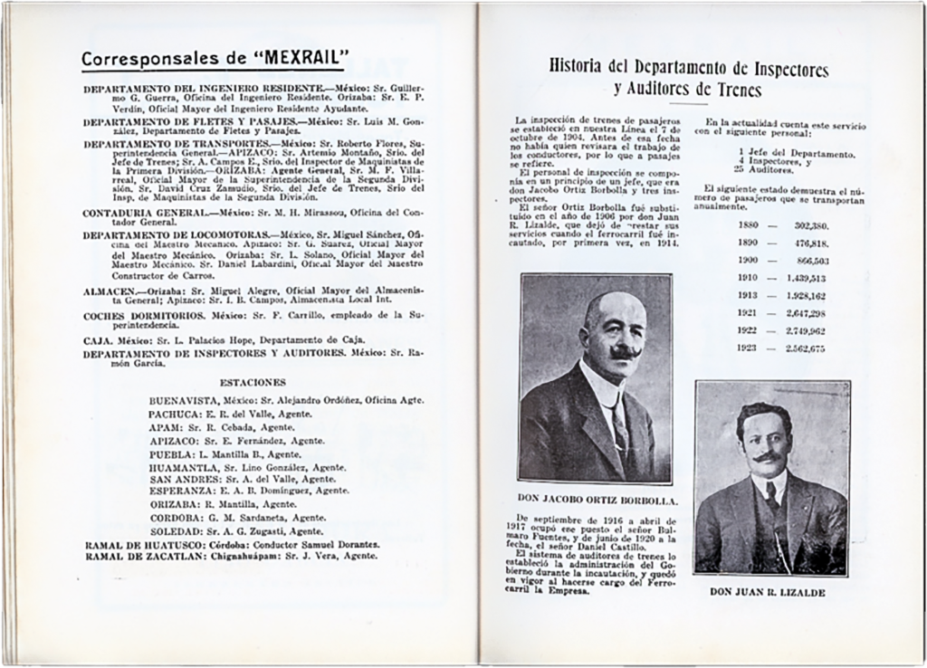 Corresponsables de Mexrail, abril de 1925.